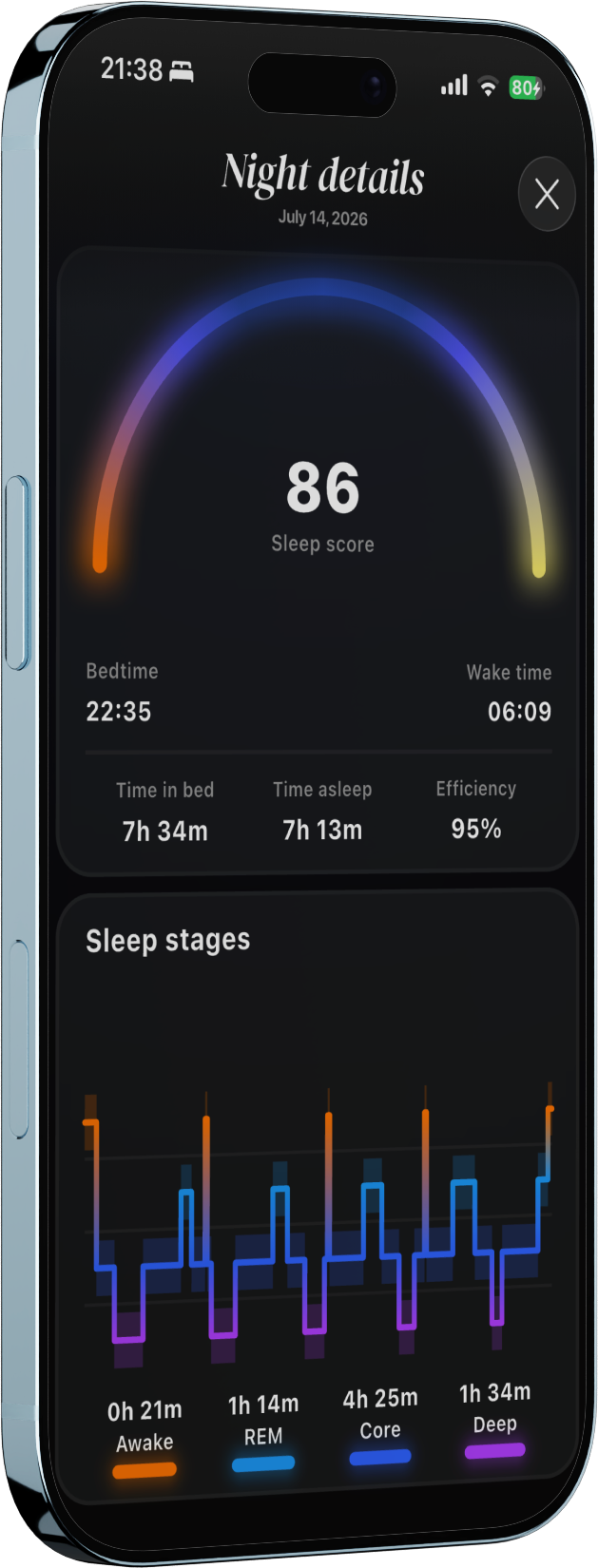 Detailed sleep stages and hypnogram